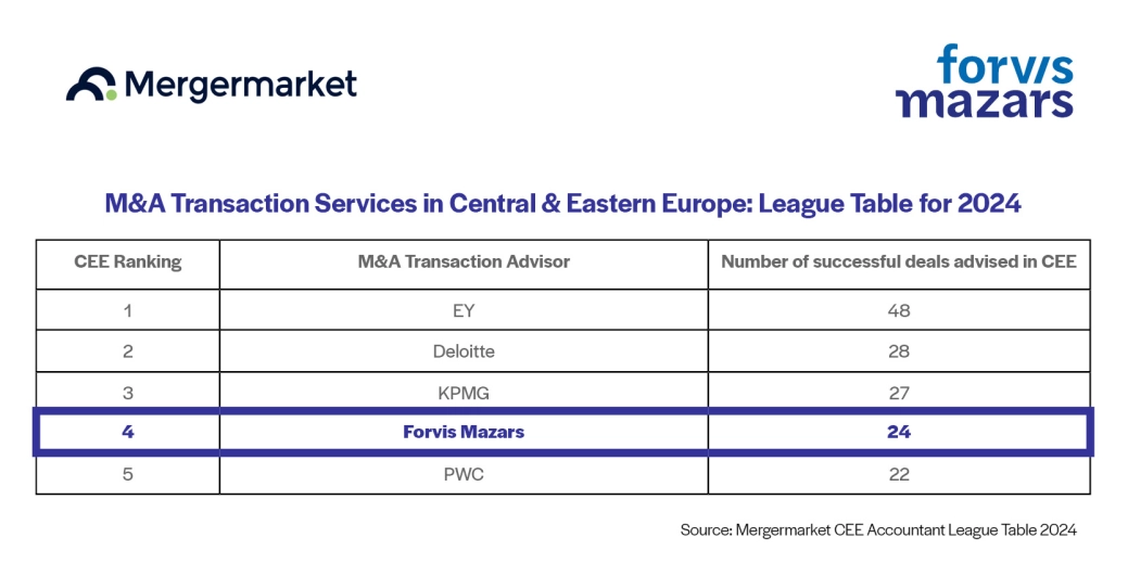 02. Mergermarket 2024 Ranking_website table.jpg