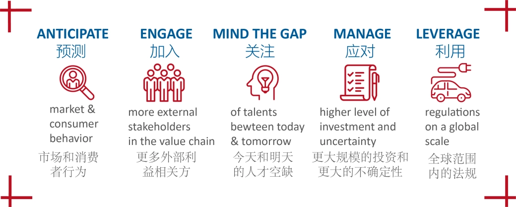 Automotive Study banner China