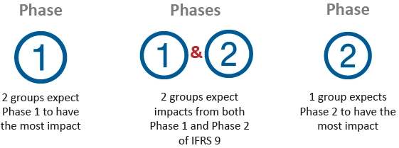 Benchmark Study Phases Final.png