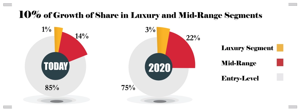 China, THE HORIZON BRIGHTENS graphs