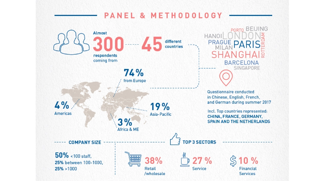 Global ecomm study 17 infog screenshot-01