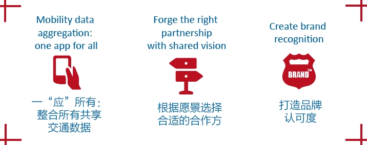 How China is transforming shared mobility_banner