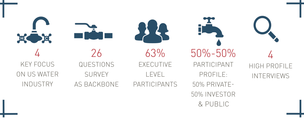 US water outlook body infographic.png