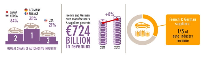 Automotive: blazing the trail