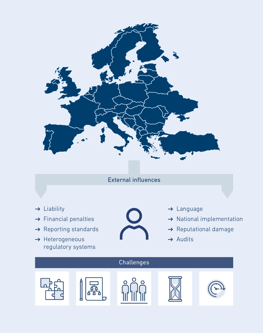 New system for reporting obligations &ndash; influencing factors