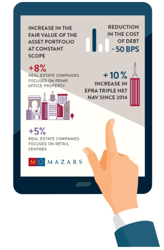 RE financial reporting - Ipad